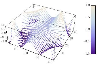 Mathematica colorbar