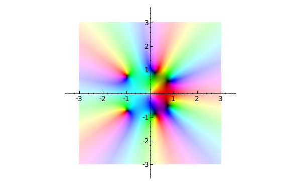 Plot of a function of a complex variable in SAGE
