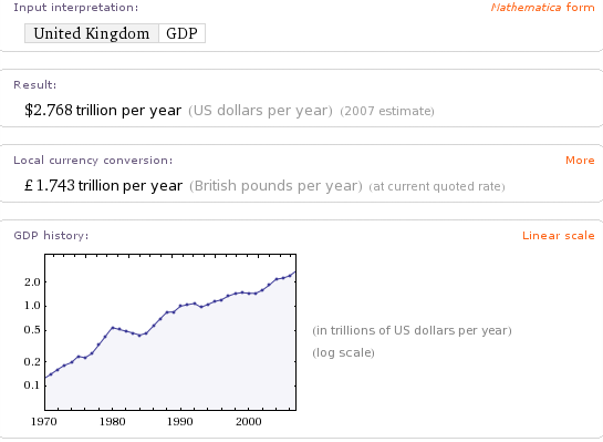 Graph of UK GDP from Wolfram Alpha