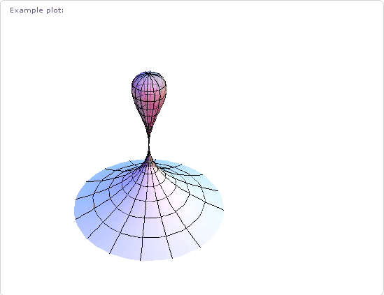 Plot of the Kiss Surface from Wolfram Alpha