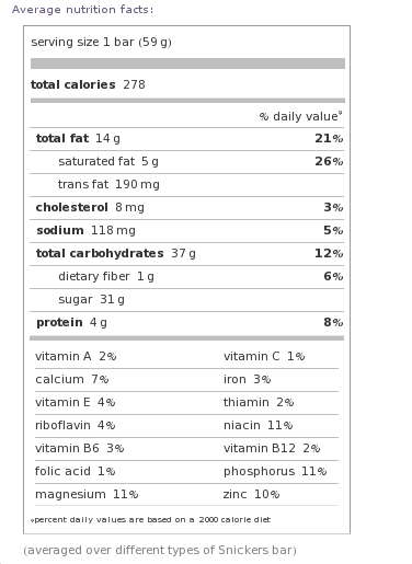 Calories in a snickers bar 
